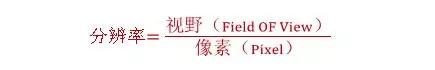 分辨率，精度，公差